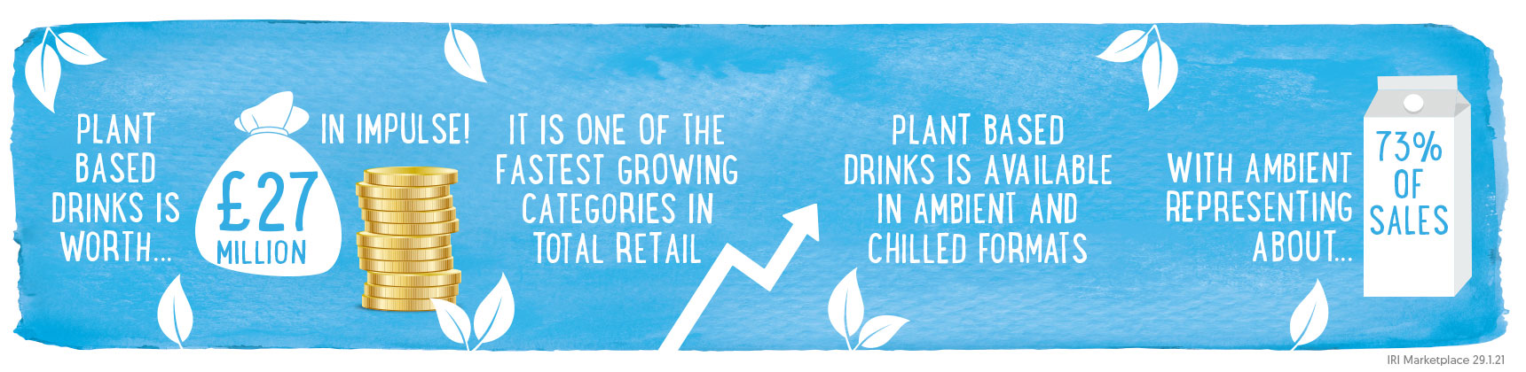 Alpro – plant-based drinks is worth £27 million in impulse!