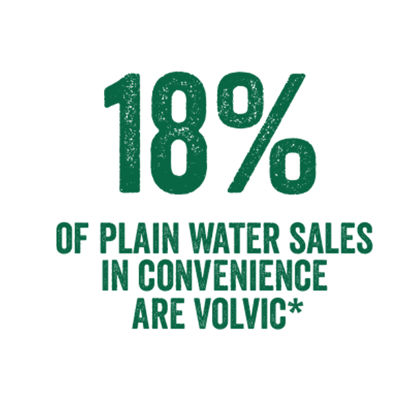 18% of plain water sales in convenience are Volvic
